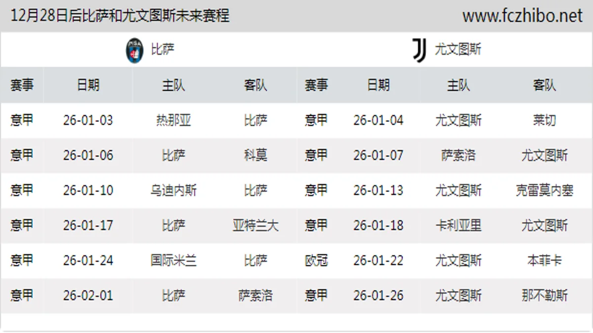 12月28日后比萨和尤文图斯近期赛程预览