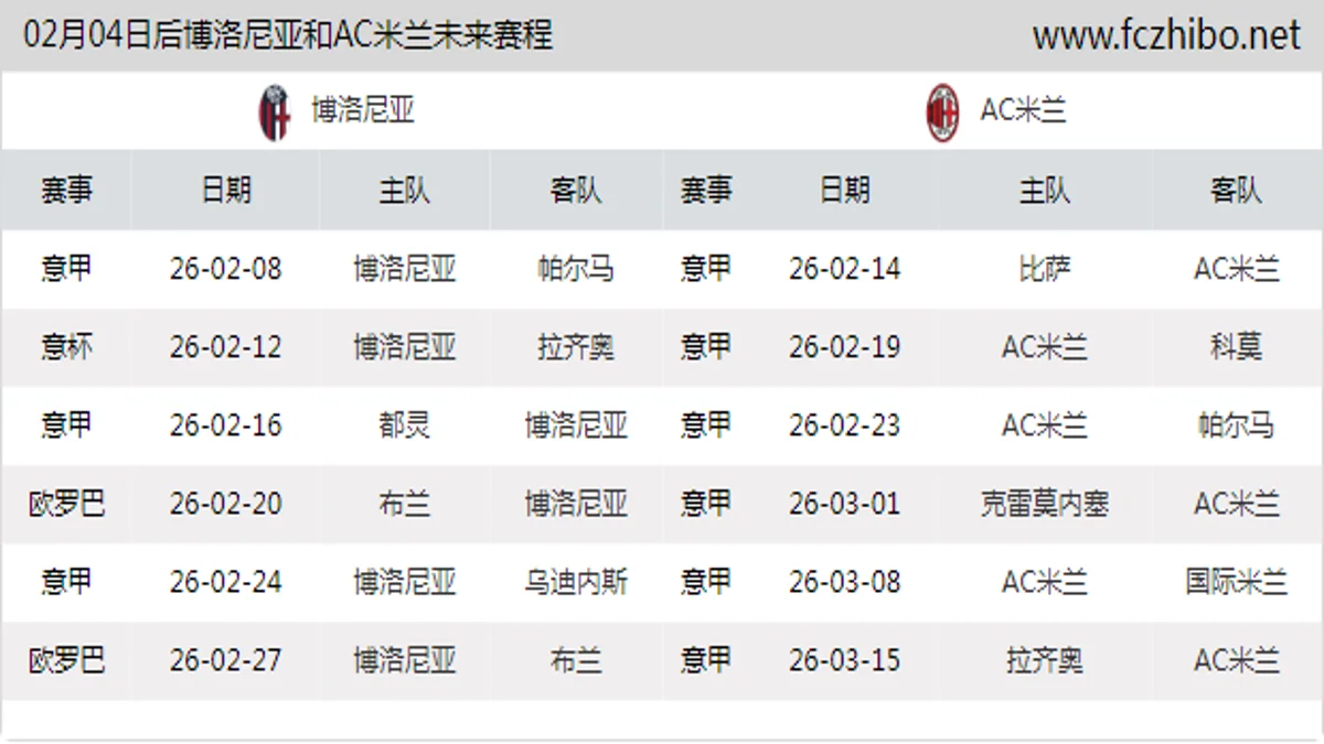 02月04日后博洛尼亚和AC米兰近期赛程预览