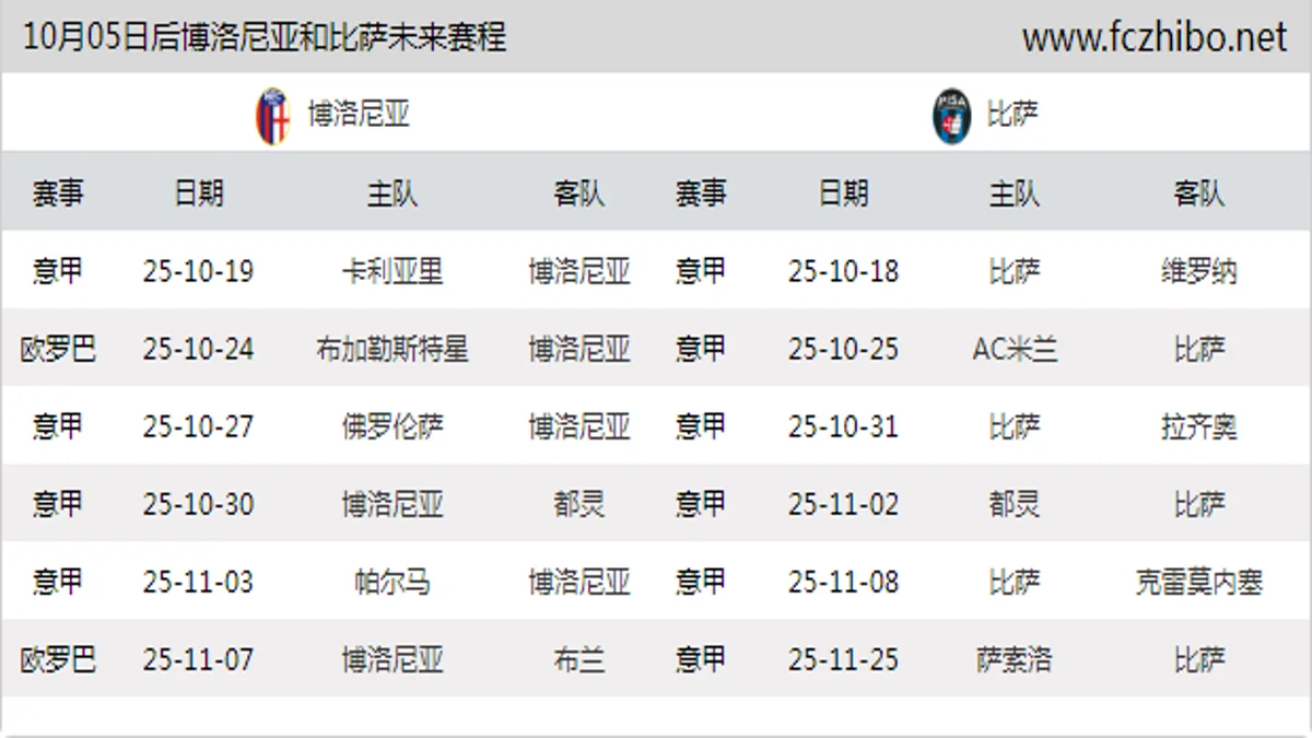 10月05日后博洛尼亚和比萨近期赛程预览