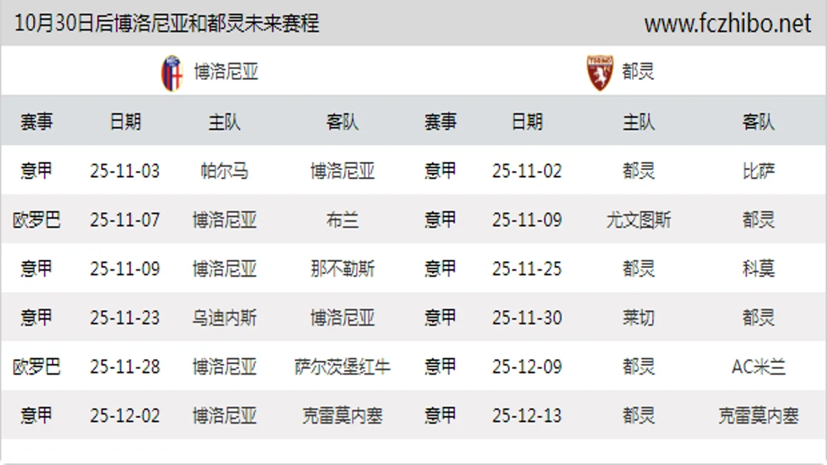 10月30日后博洛尼亚和都灵近期赛程预览