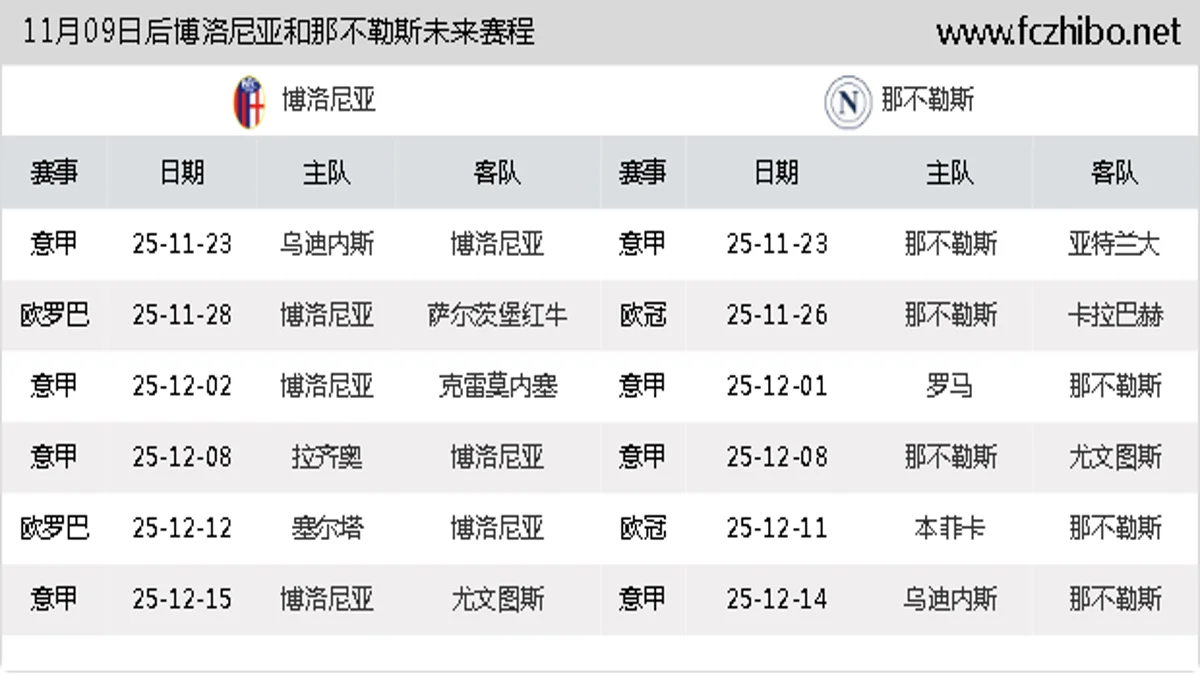 11月09日后博洛尼亚和那不勒斯近期赛程预览