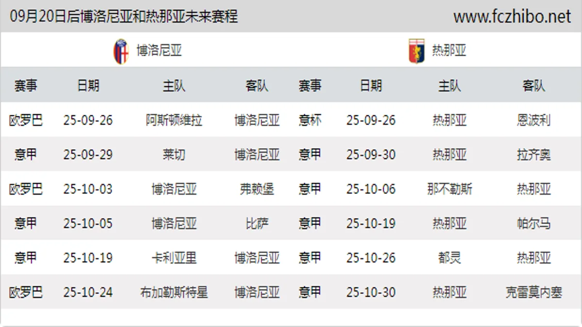 09月20日后博洛尼亚和热那亚近期赛程预览