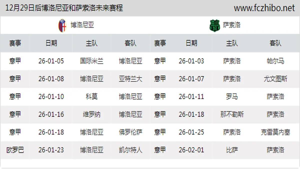 12月29日后博洛尼亚和萨索洛近期赛程预览