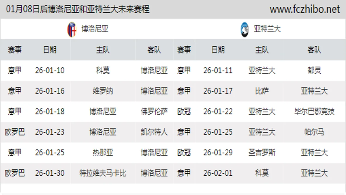 01月08日后博洛尼亚和亚特兰大近期赛程预览