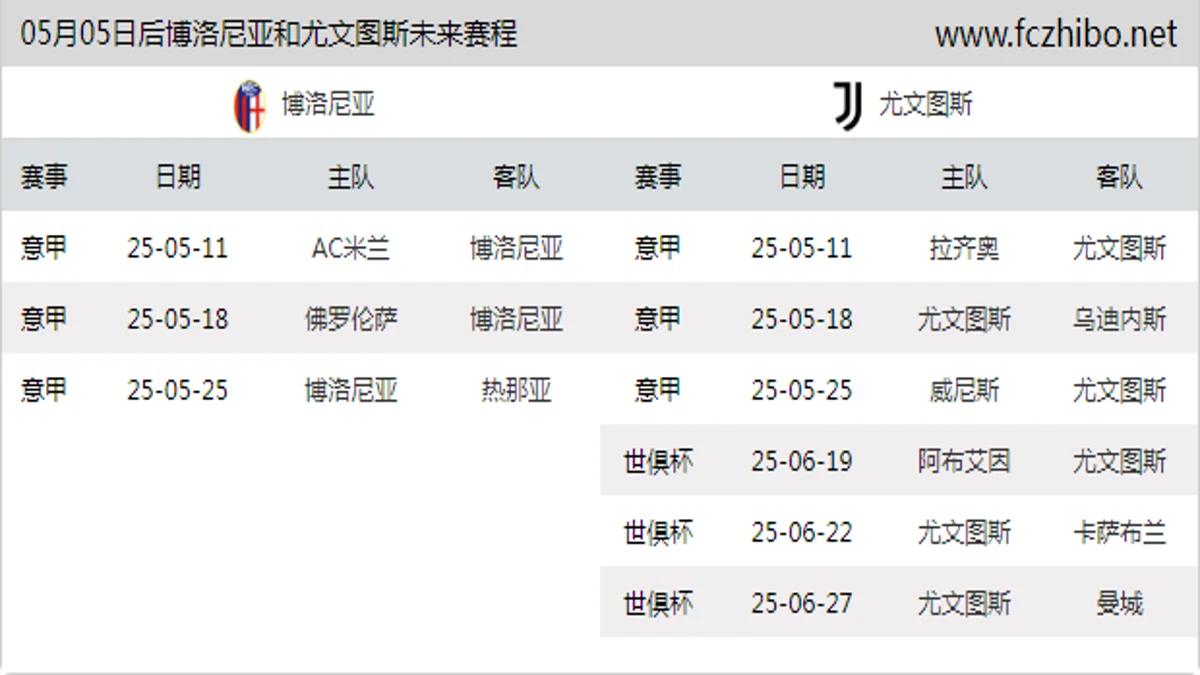 05月05日后博洛尼亚和尤文图斯近期赛程预览
