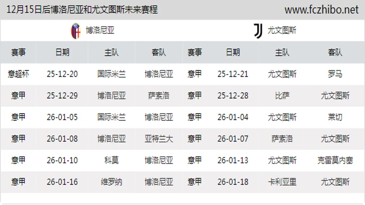 12月15日后博洛尼亚和尤文图斯近期赛程预览