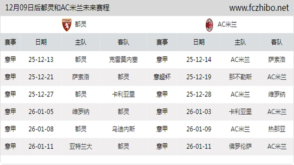 12月09日后都灵和AC米兰近期赛程预览