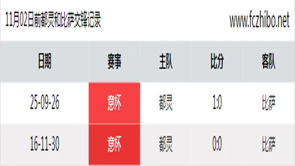 11月02日前都灵和比萨最近2场交锋数据