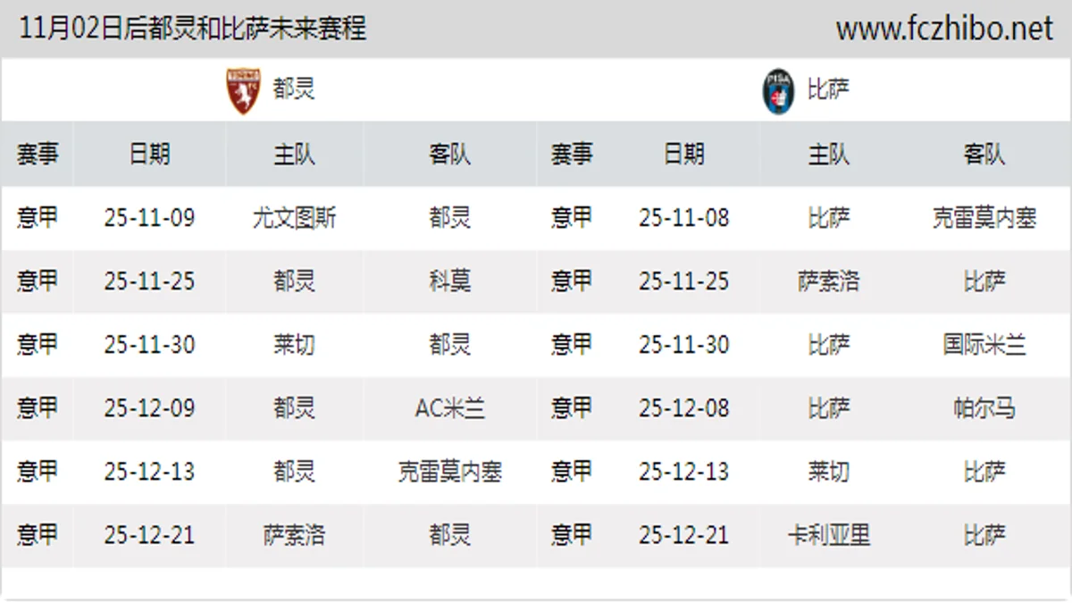 11月02日后都灵和比萨近期赛程预览
