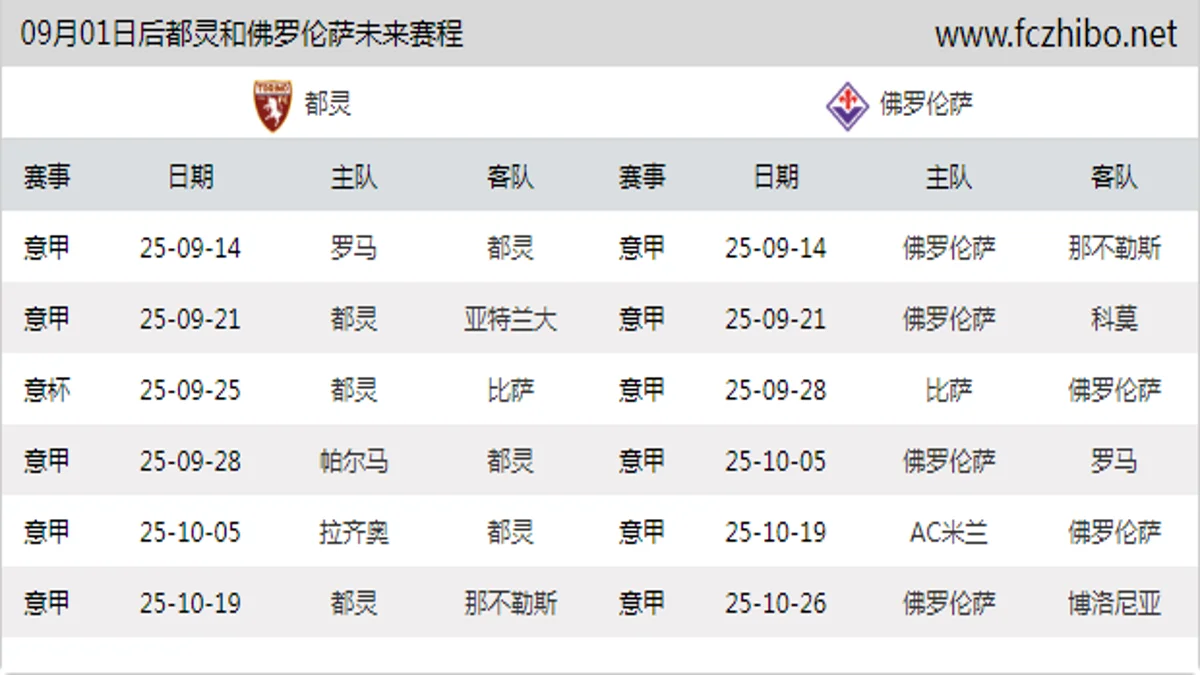 09月01日后都灵和佛罗伦萨近期赛程预览