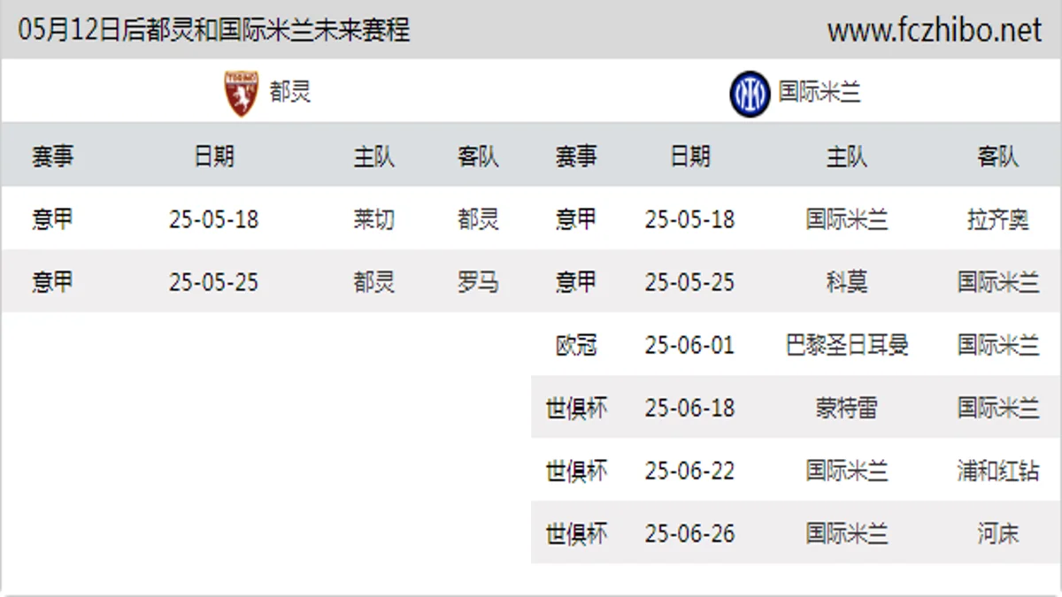 05月12日后都灵和国际米兰近期赛程预览