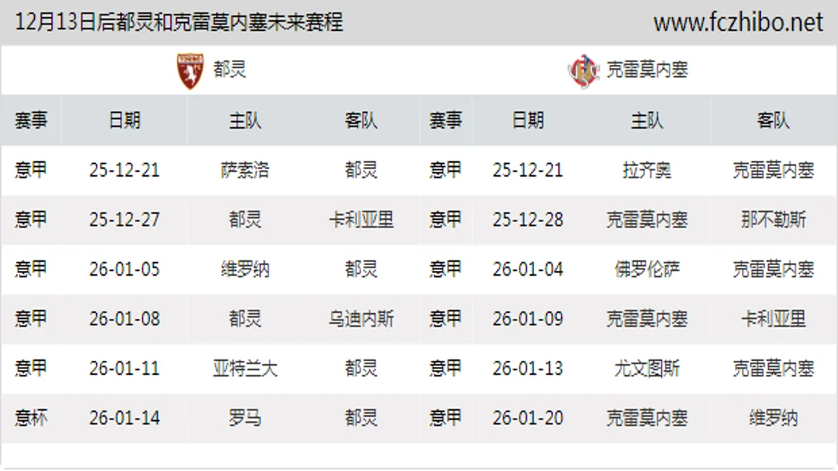 12月13日后都灵和克雷莫内塞近期赛程预览