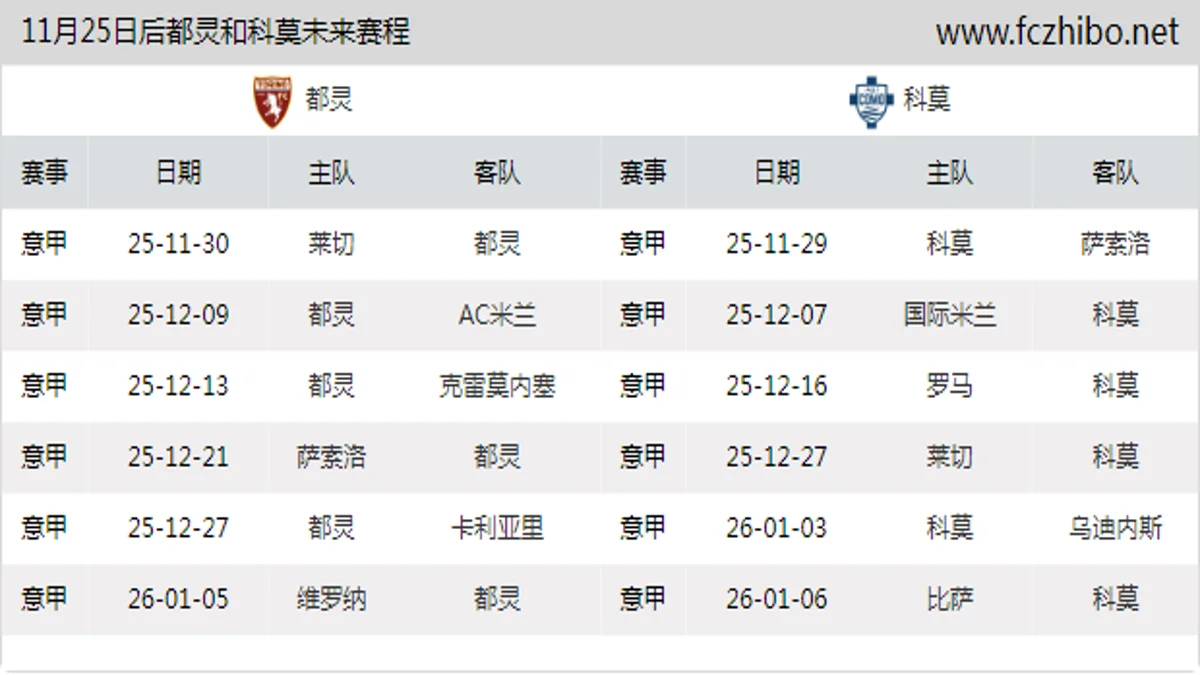 11月25日后都灵和科莫近期赛程预览