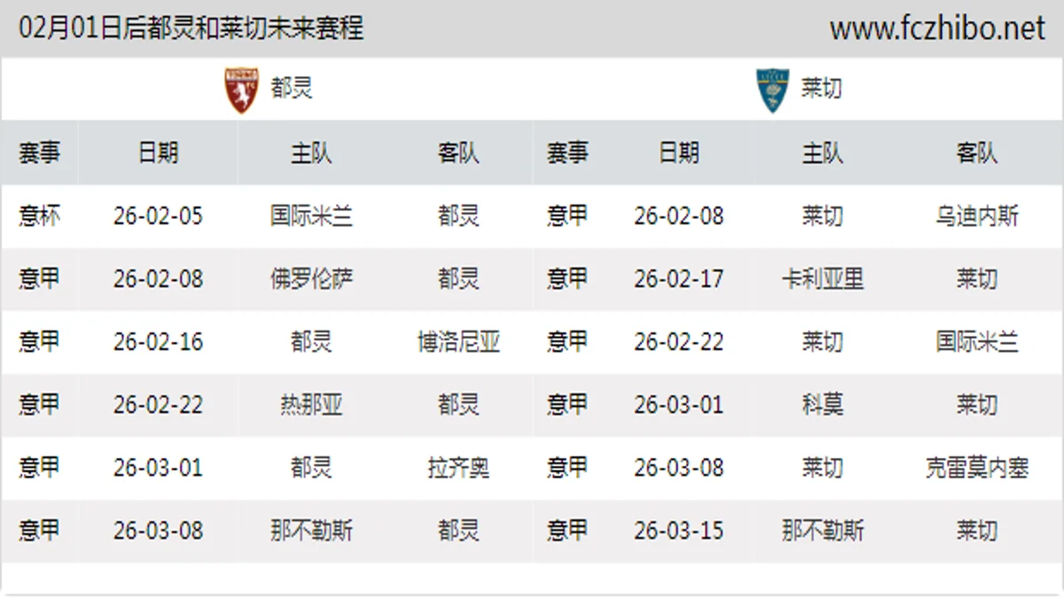 02月01日后都灵和莱切近期赛程预览