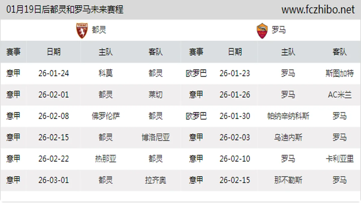 01月19日后都灵和罗马近期赛程预览