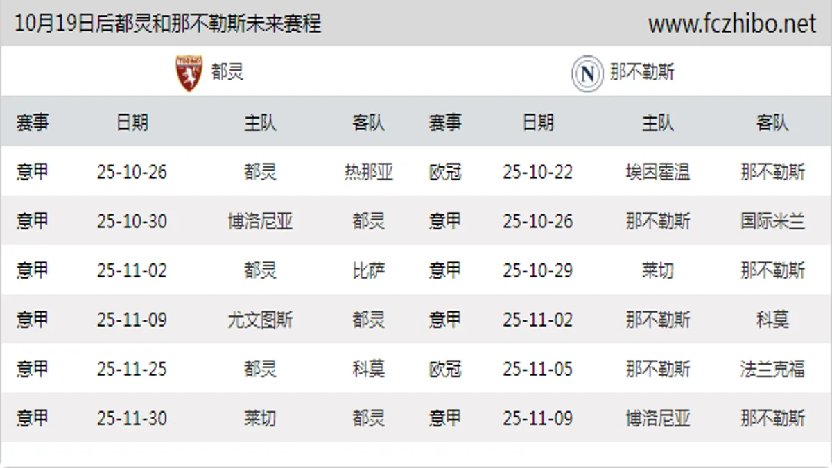 10月19日后都灵和那不勒斯近期赛程预览