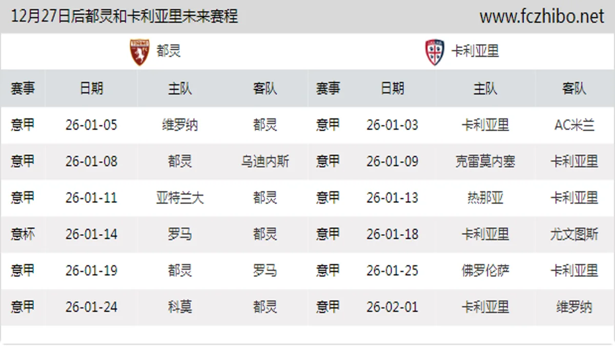 12月27日后都灵和卡利亚里近期赛程预览
