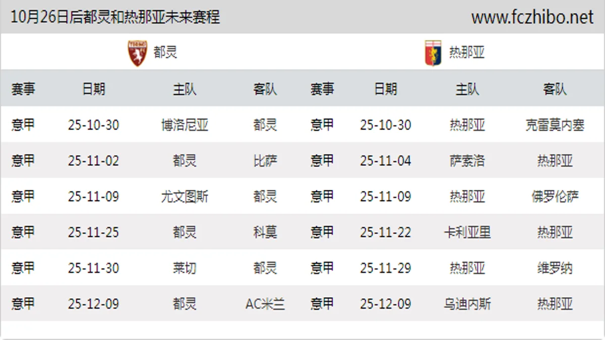 10月26日后都灵和热那亚近期赛程预览