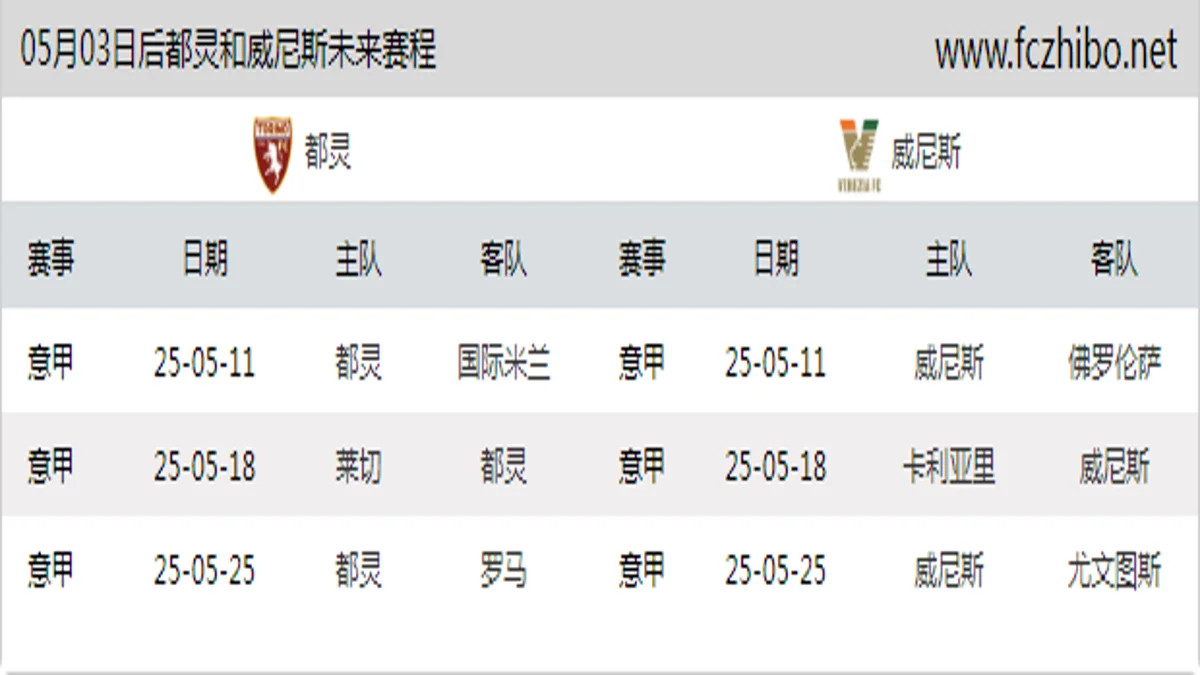 05月03日后都灵和威尼斯近期赛程预览