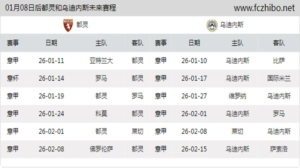 01月08日后都灵和乌迪内斯近期赛程预览