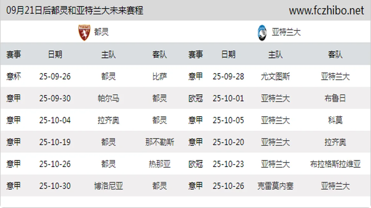 09月21日后都灵和亚特兰大近期赛程预览