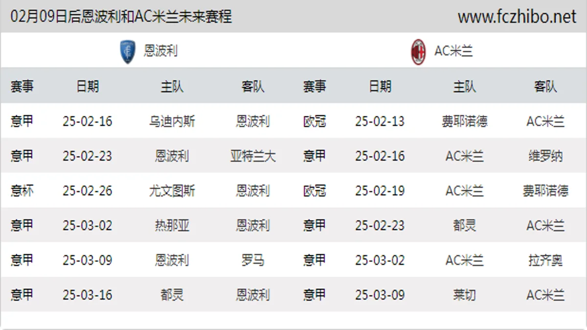 02月09日后恩波利和AC米兰近期赛程预览