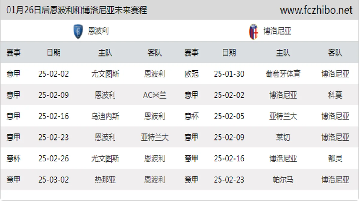 01月26日后恩波利和博洛尼亚近期赛程预览