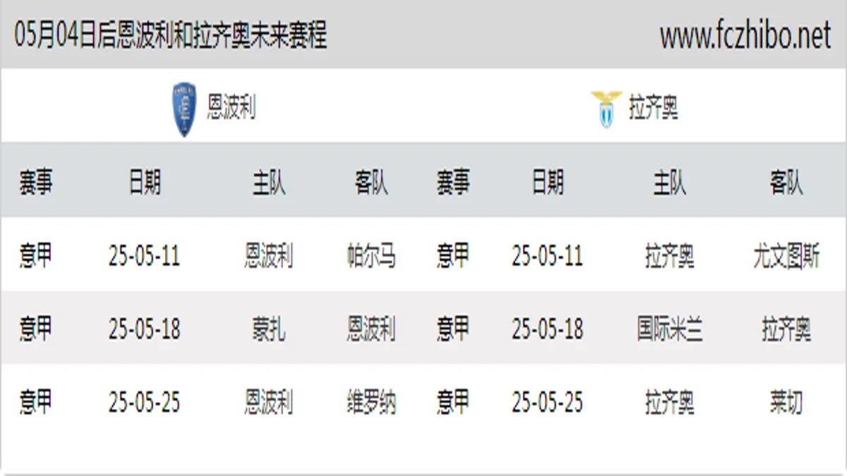 05月04日后恩波利和拉齐奥近期赛程预览