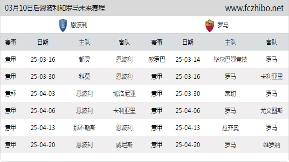 03月10日后恩波利和罗马近期赛程预览