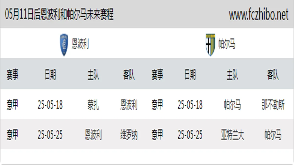 05月11日后恩波利和帕尔马近期赛程预览