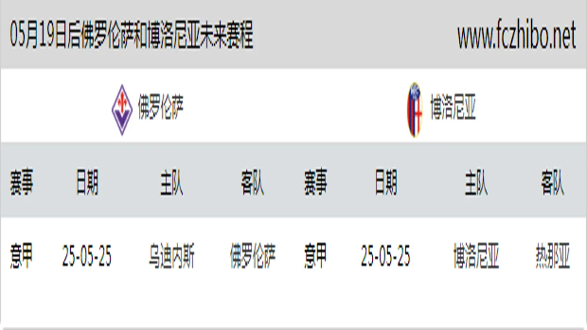 05月19日后佛罗伦萨和博洛尼亚近期赛程预览