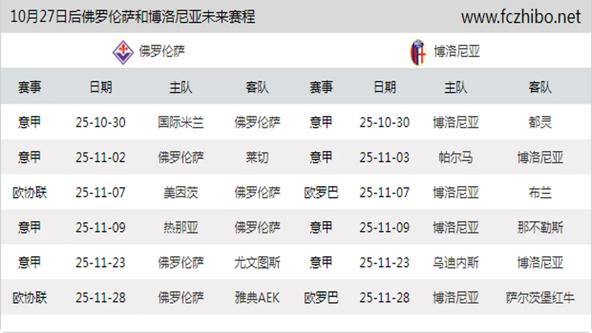 10月27日后佛罗伦萨和博洛尼亚近期赛程预览