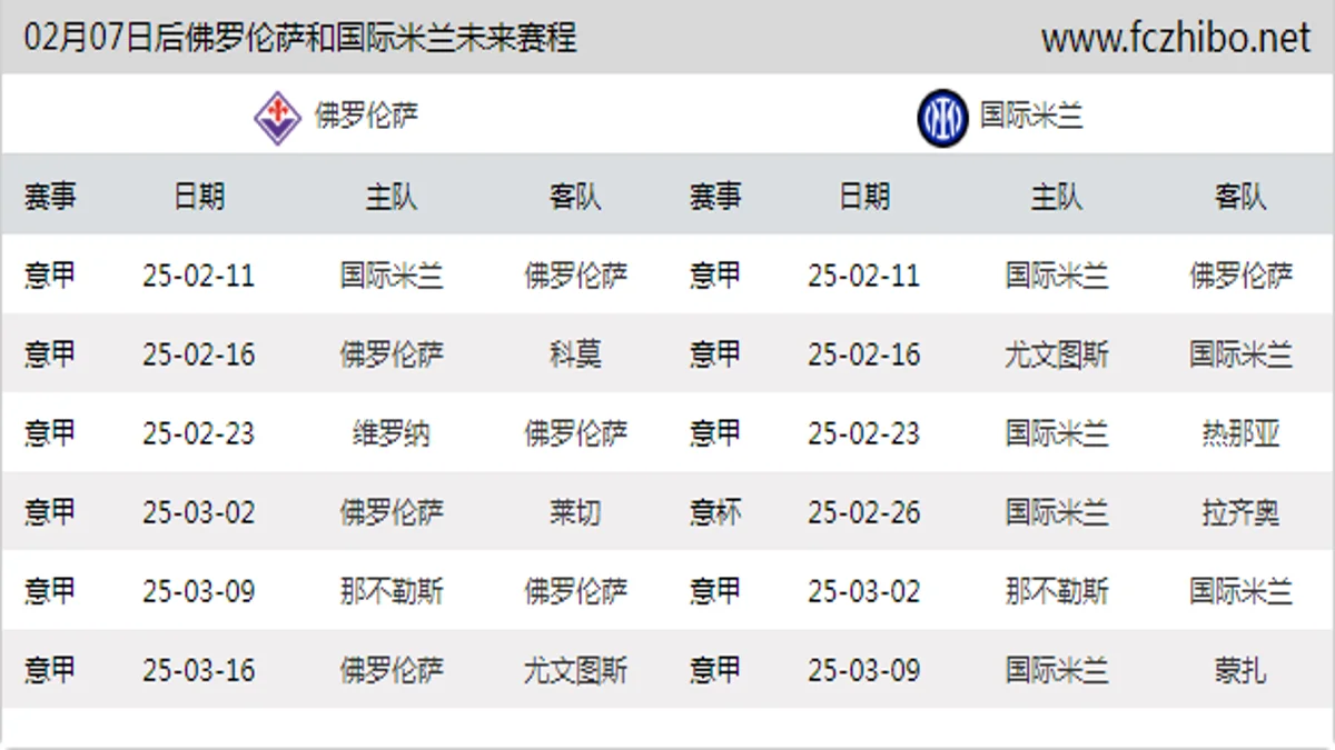 02月07日后佛罗伦萨和国际米兰近期赛程预览