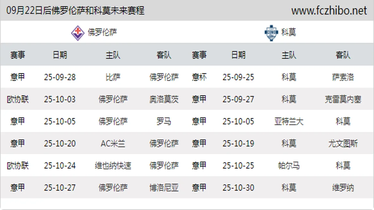 09月22日后佛罗伦萨和科莫近期赛程预览