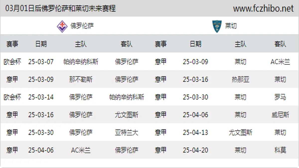 03月01日后佛罗伦萨和莱切近期赛程预览