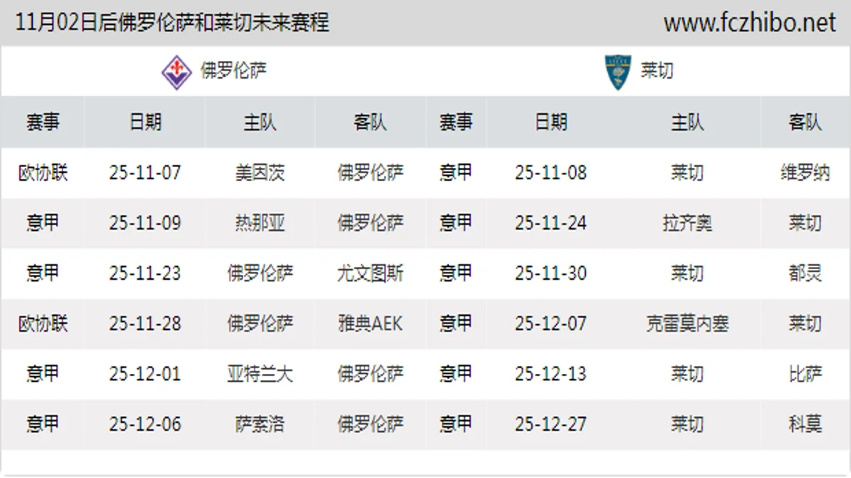 11月02日后佛罗伦萨和莱切近期赛程预览