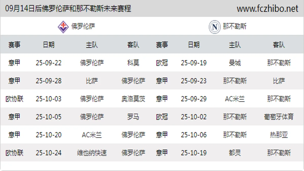 09月14日后佛罗伦萨和那不勒斯近期赛程预览