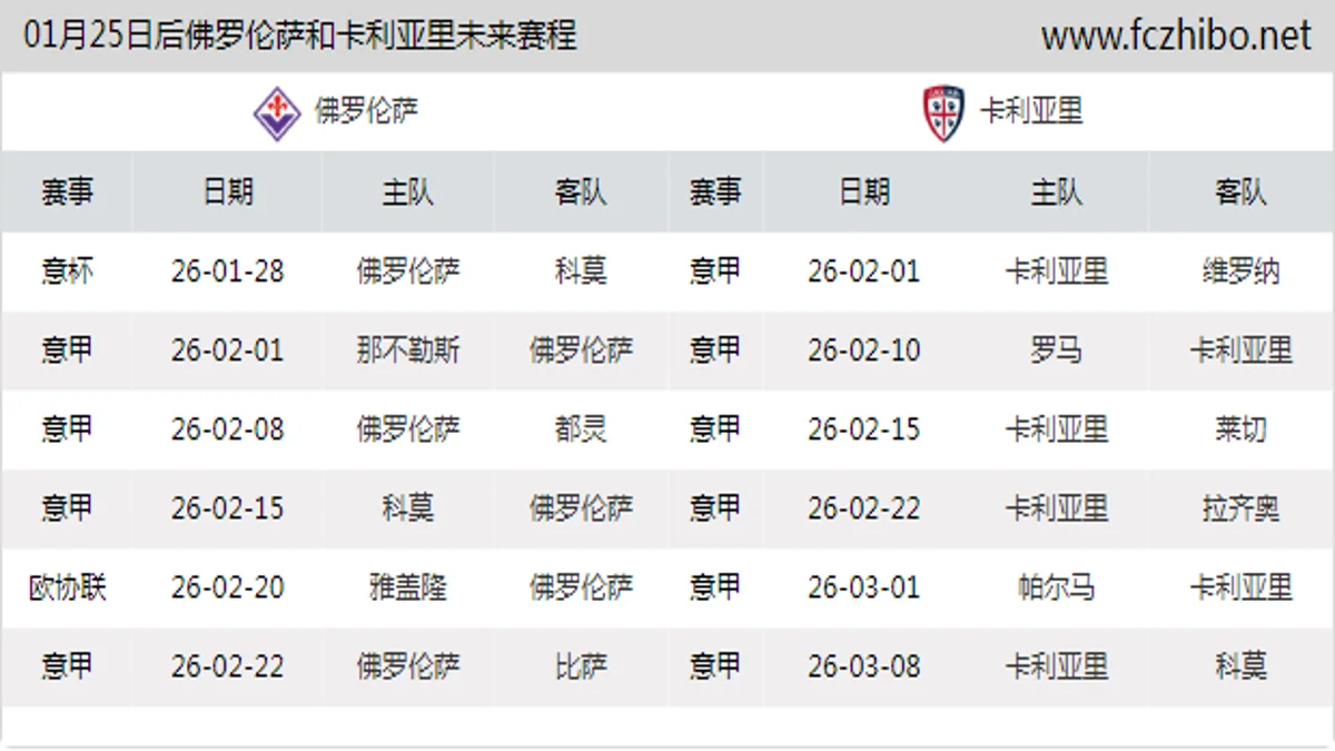 01月25日后佛罗伦萨和卡利亚里近期赛程预览