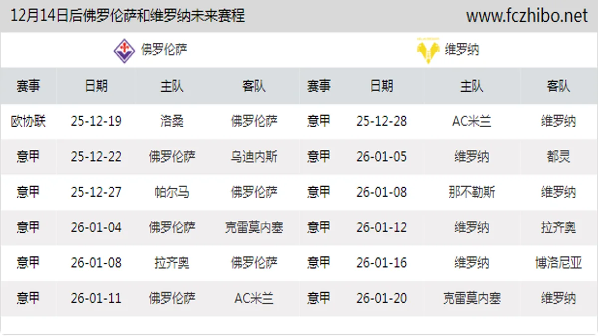 12月14日后佛罗伦萨和维罗纳近期赛程预览