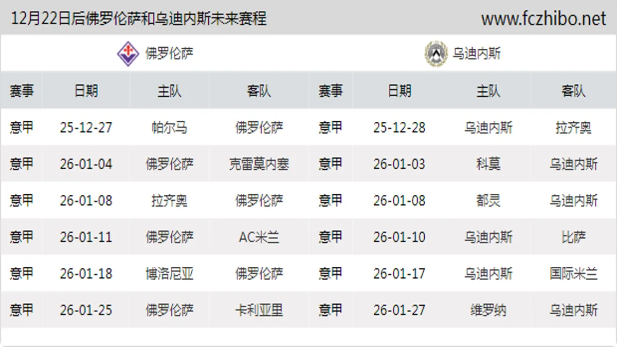 12月22日后佛罗伦萨和乌迪内斯近期赛程预览