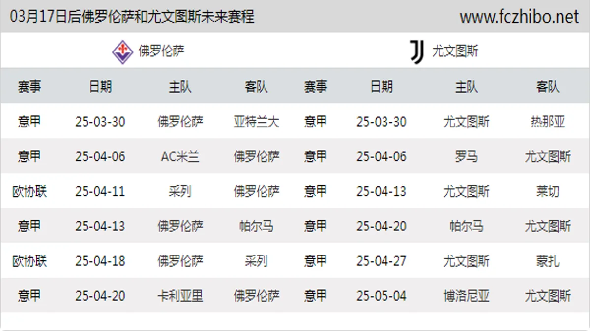 03月17日后佛罗伦萨和尤文图斯近期赛程预览