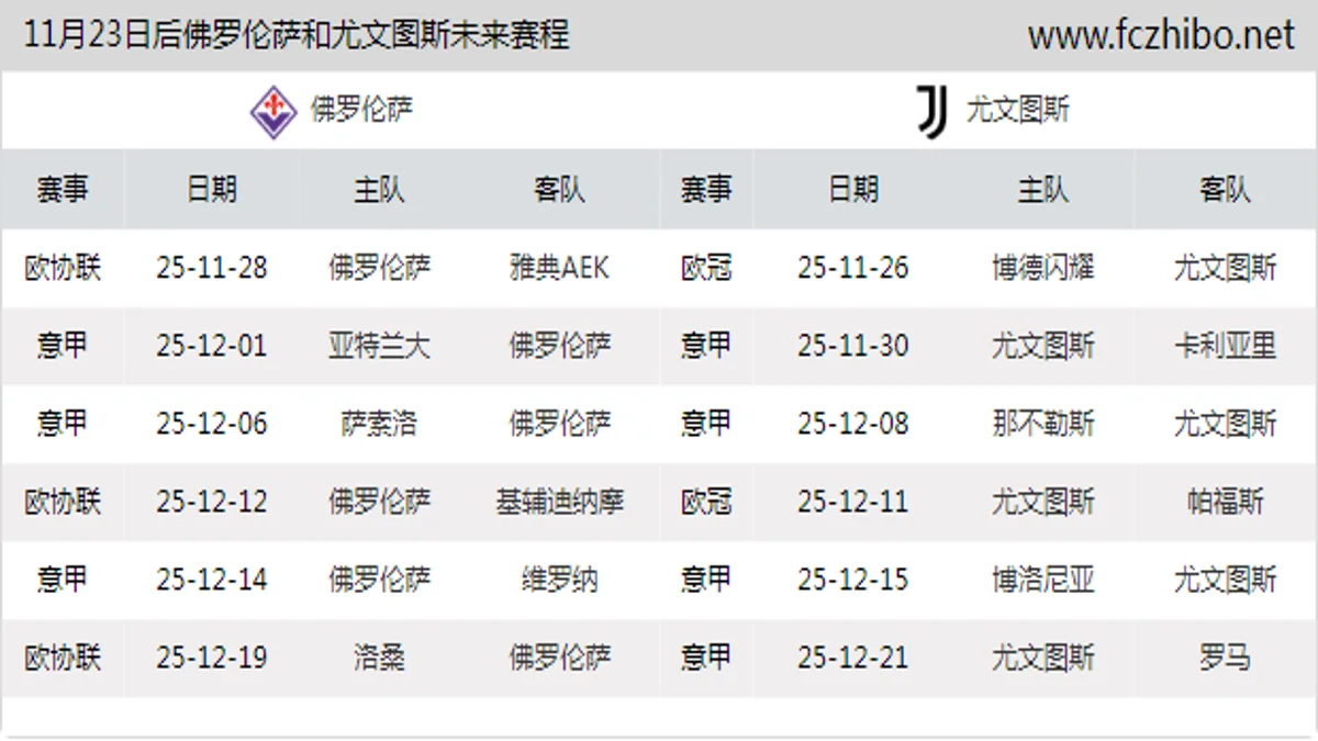 11月23日后佛罗伦萨和尤文图斯近期赛程预览