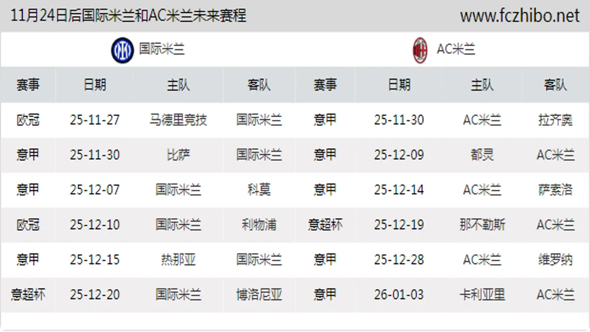 11月24日后国际米兰和AC米兰近期赛程预览