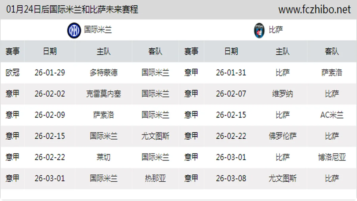01月24日后国际米兰和比萨近期赛程预览
