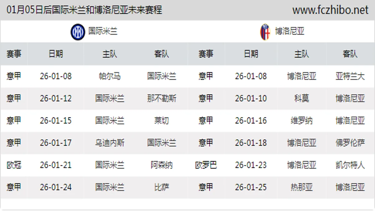 01月05日后国际米兰和博洛尼亚近期赛程预览