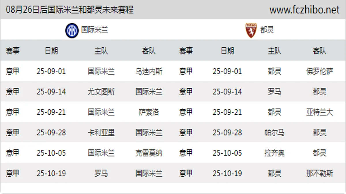 08月26日后国际米兰和都灵近期赛程预览