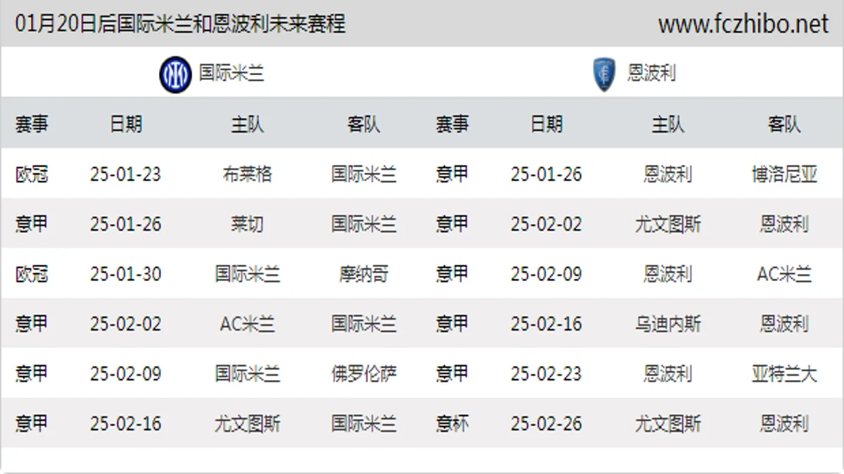 01月20日后国际米兰和恩波利近期赛程预览