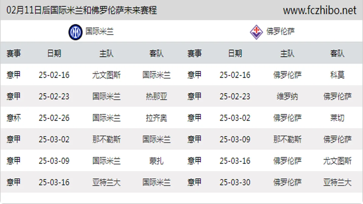 02月11日后国际米兰和佛罗伦萨近期赛程预览