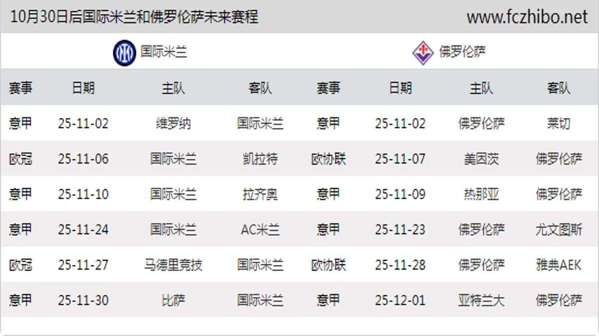 10月30日后国际米兰和佛罗伦萨近期赛程预览