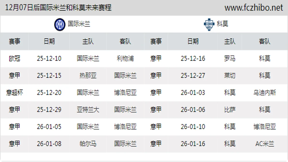 12月07日后国际米兰和科莫近期赛程预览